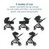 Zelia Luxe 5-in-1 Modular Travel System - New Hope Black