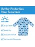 Long Sleeve One Piece UV Jumpsuit - Blue Whale