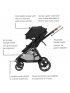 Zelia Luxe 5-in-1 Modular Travel System - Essential Green