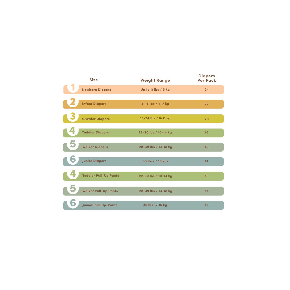 Plant - Based Diapers