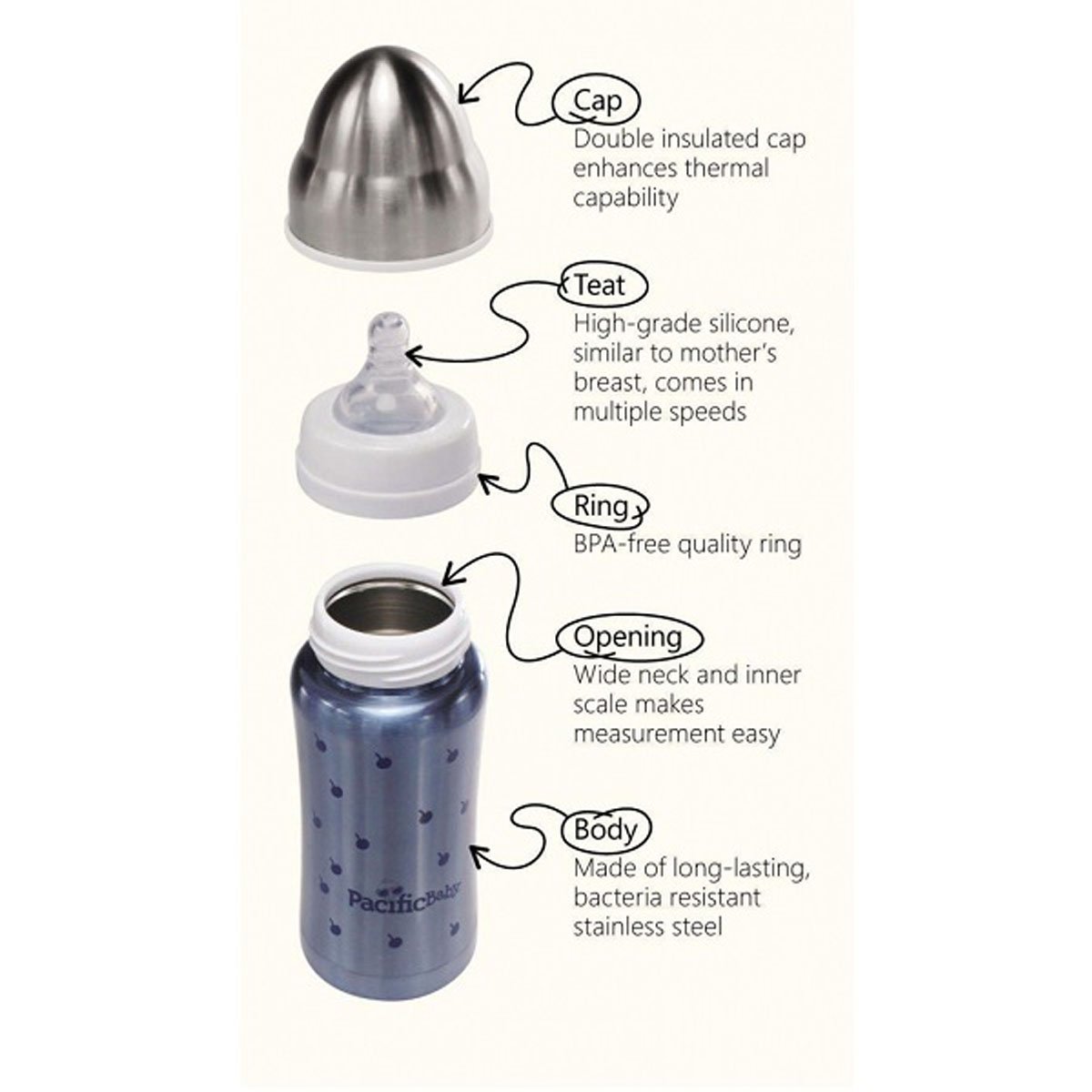 3 In 1 Bottle 4oz - Bubbles