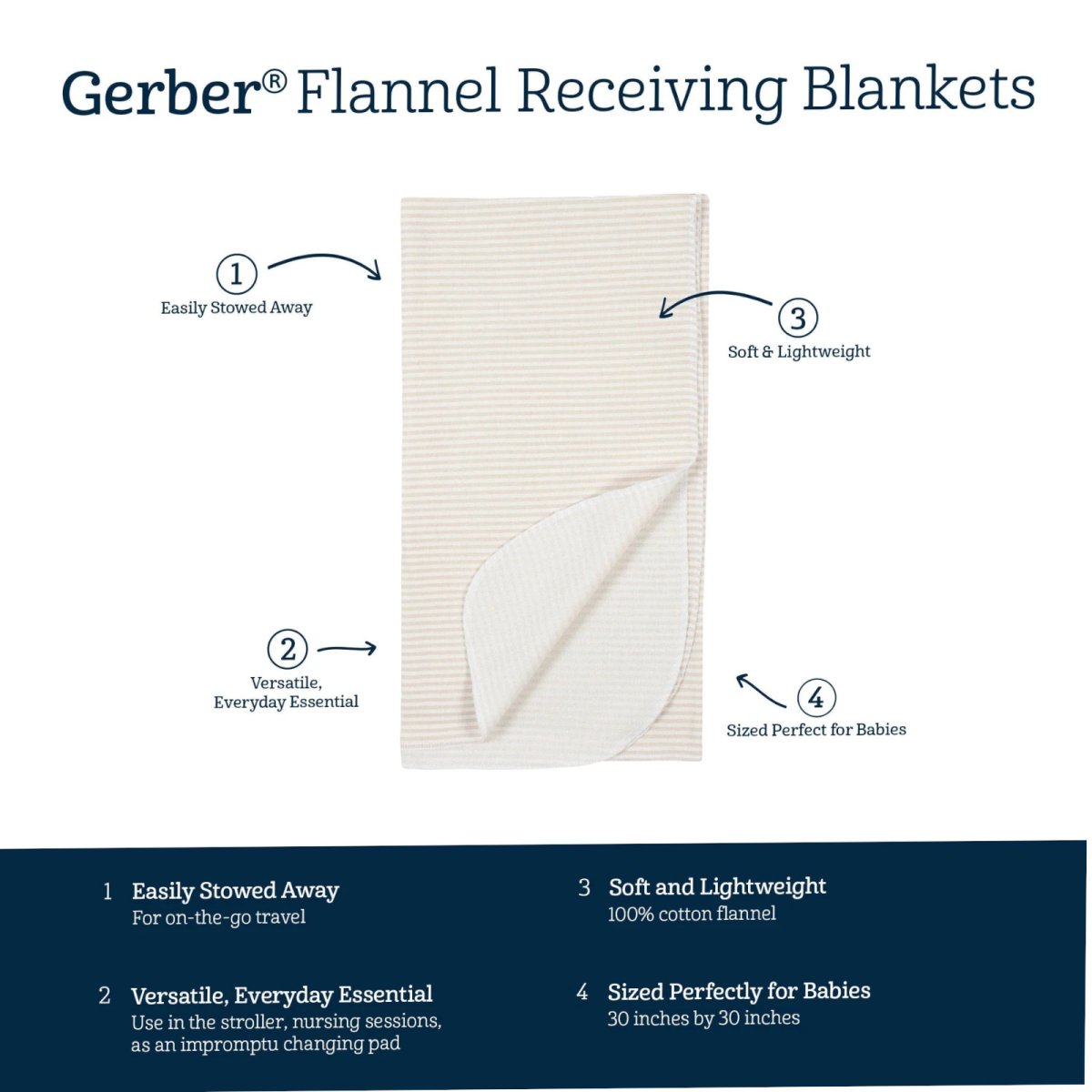 4-Pack Flannel Receiving Blanket - Retro Floral