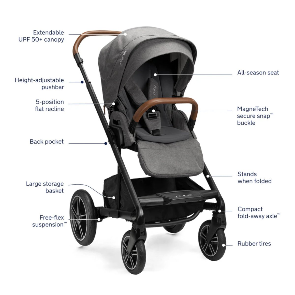Mixx Next + Pipa Urbn Travel System Granite