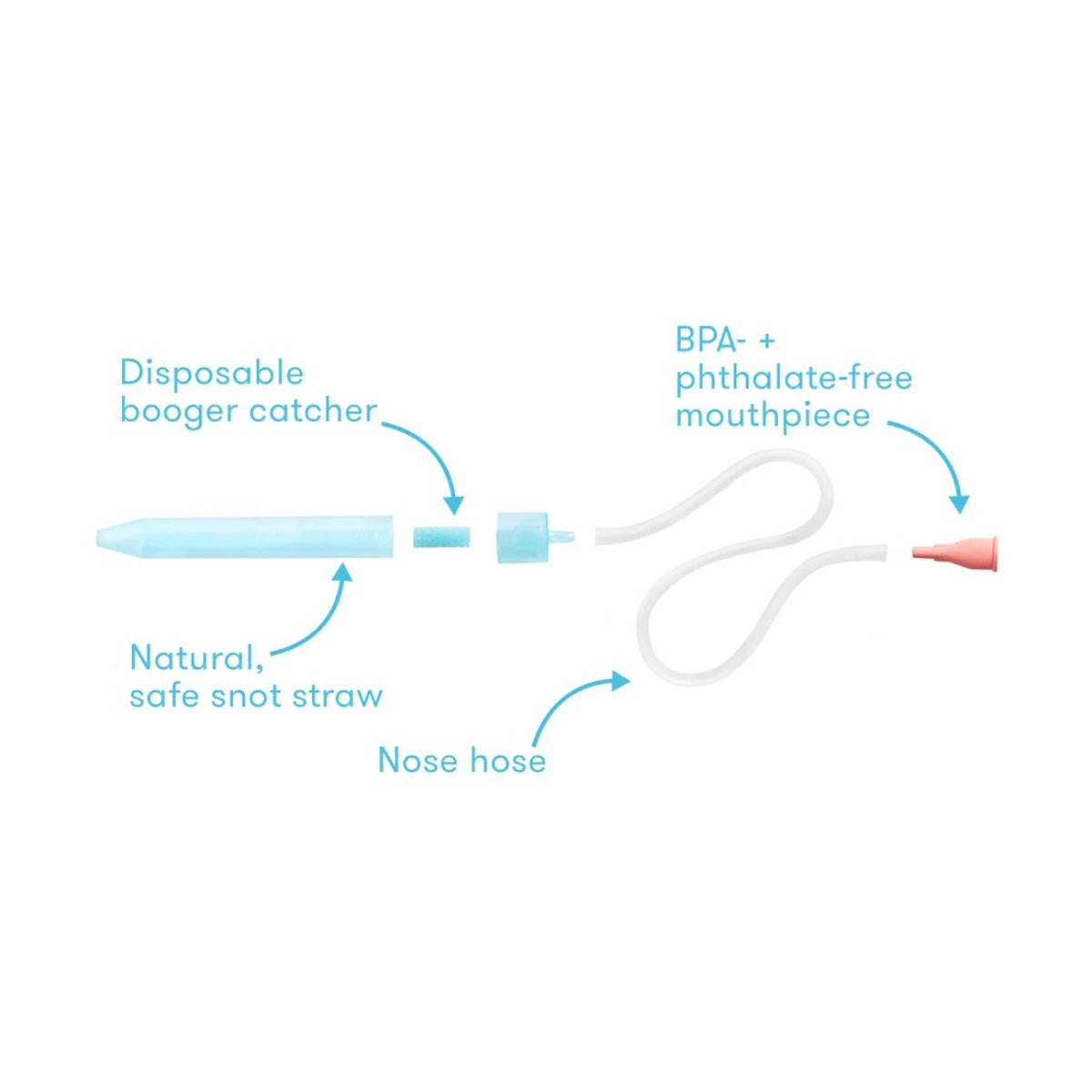 Nosefrida The Snot Sucker